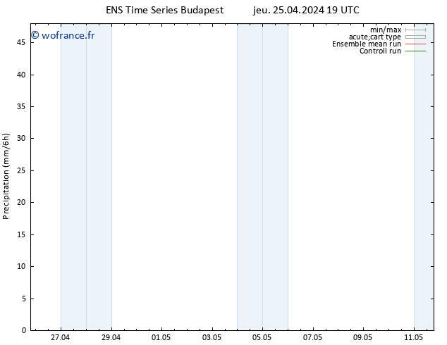 Précipitation GEFS TS ven 26.04.2024 01 UTC