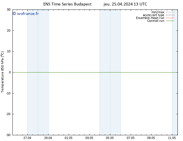 Temp. 850 hPa GEFS TS jeu 25.04.2024 13 UTC