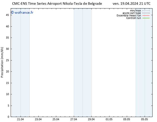 Précipitation CMC TS ven 19.04.2024 21 UTC