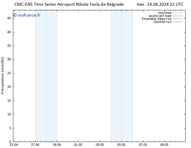 Précipitation CMC TS sam 27.04.2024 10 UTC