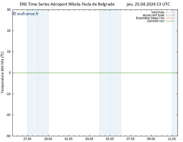 Temp. 850 hPa GEFS TS jeu 25.04.2024 13 UTC