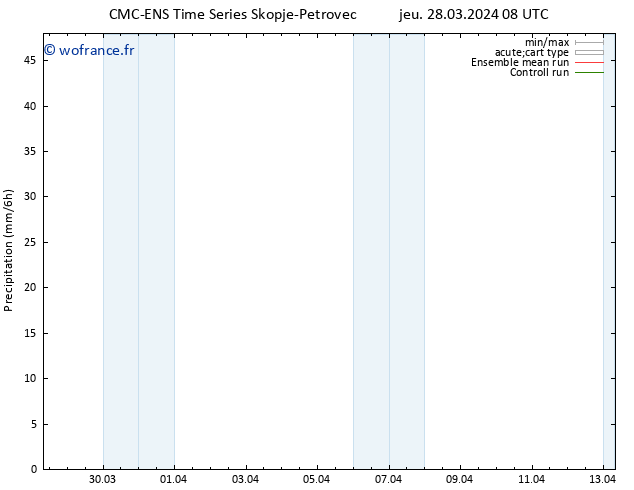 Précipitation CMC TS sam 30.03.2024 20 UTC