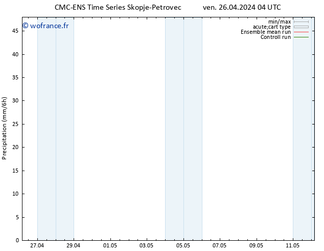 Précipitation CMC TS ven 26.04.2024 04 UTC