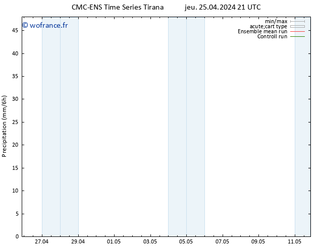 Précipitation CMC TS jeu 25.04.2024 21 UTC