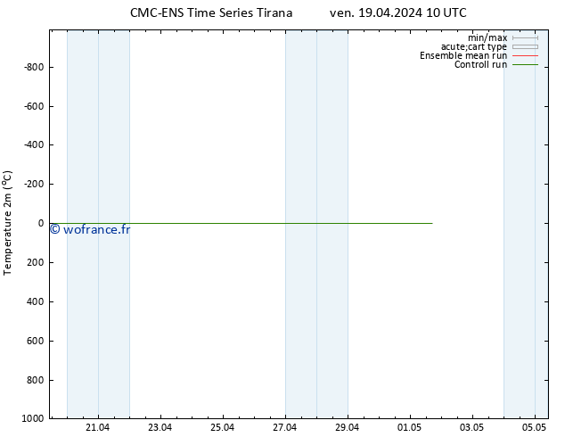 température (2m) CMC TS ven 19.04.2024 10 UTC