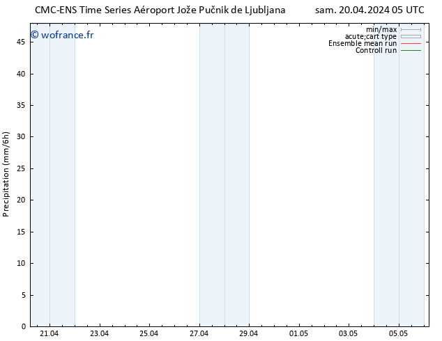 Précipitation CMC TS sam 20.04.2024 05 UTC