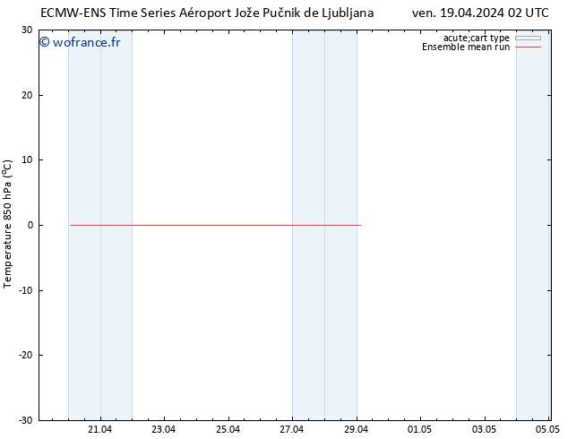 Temp. 850 hPa ECMWFTS sam 20.04.2024 02 UTC