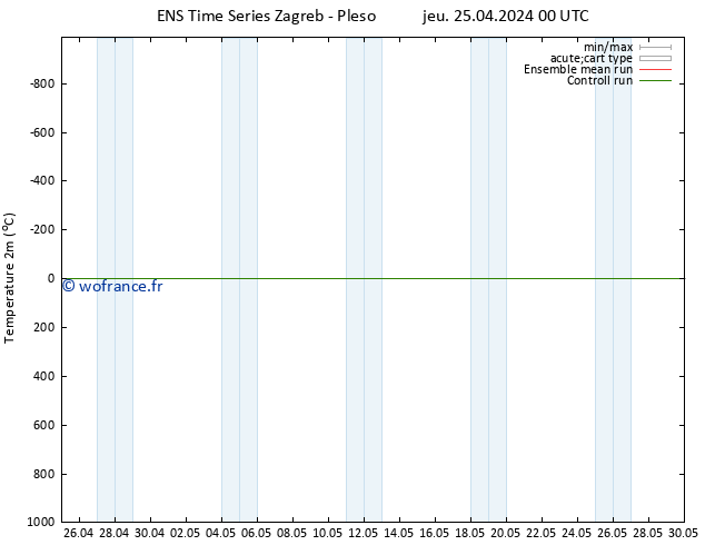 température (2m) GEFS TS jeu 25.04.2024 00 UTC