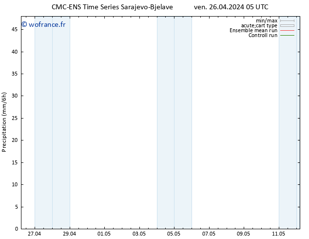 Précipitation CMC TS ven 26.04.2024 05 UTC