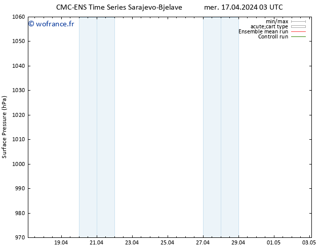 pression de l'air CMC TS mer 17.04.2024 03 UTC