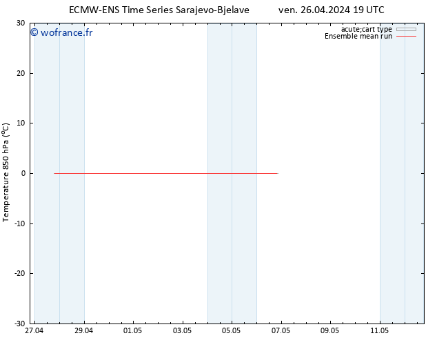 Temp. 850 hPa ECMWFTS sam 27.04.2024 19 UTC