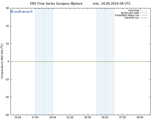 Temp. 850 hPa GEFS TS mer 24.04.2024 04 UTC