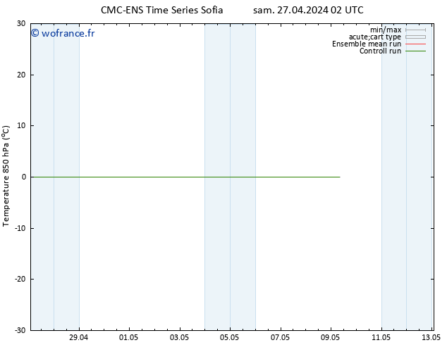Temp. 850 hPa CMC TS sam 27.04.2024 02 UTC