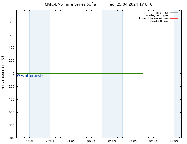 température (2m) CMC TS jeu 25.04.2024 17 UTC