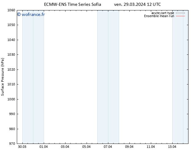 pression de l'air ECMWFTS sam 30.03.2024 12 UTC