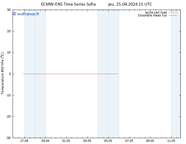 Temp. 850 hPa ECMWFTS ven 26.04.2024 21 UTC