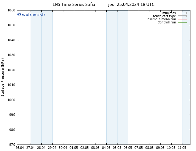 pression de l'air GEFS TS jeu 25.04.2024 18 UTC