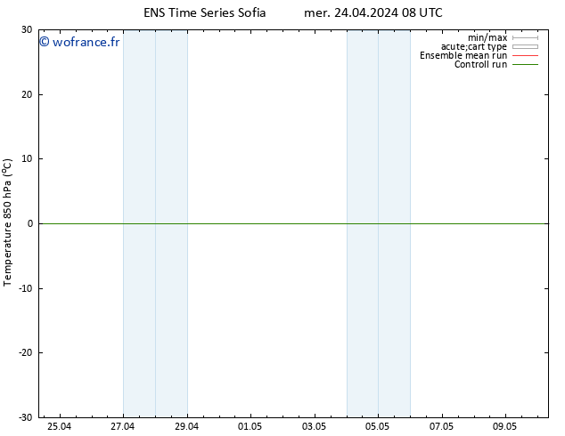 Temp. 850 hPa GEFS TS mer 24.04.2024 08 UTC