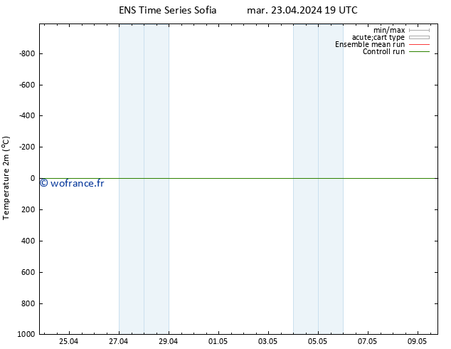 température (2m) GEFS TS mar 23.04.2024 19 UTC