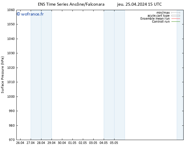 pression de l'air GEFS TS jeu 25.04.2024 15 UTC