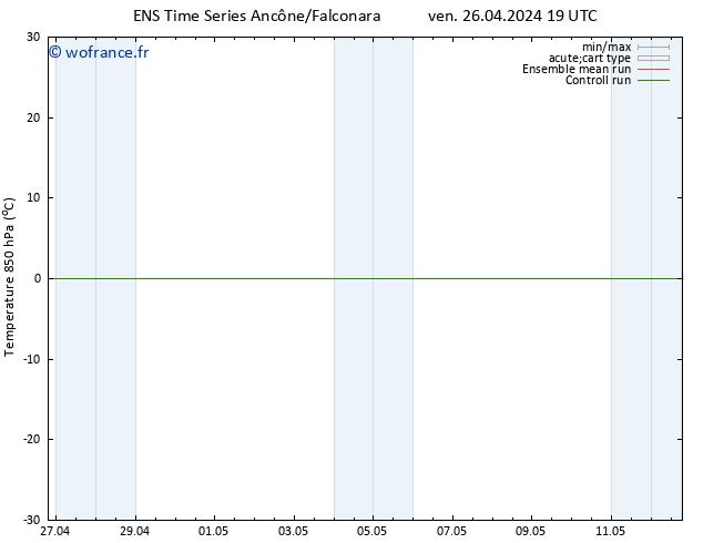Temp. 850 hPa GEFS TS ven 26.04.2024 19 UTC