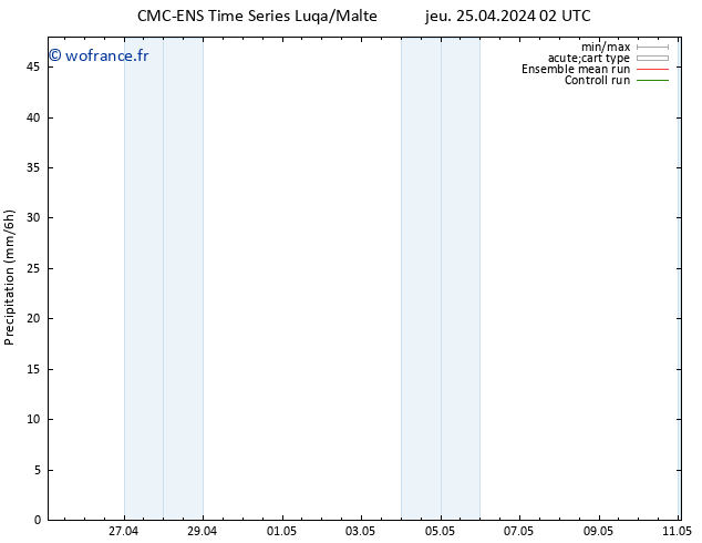 Précipitation CMC TS jeu 25.04.2024 02 UTC