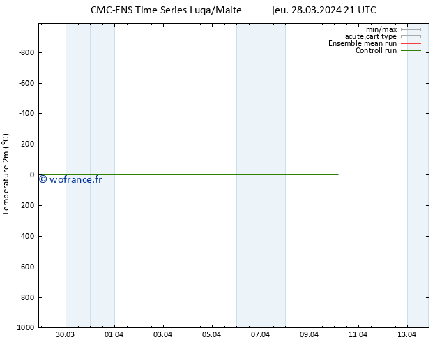 température (2m) CMC TS jeu 28.03.2024 21 UTC