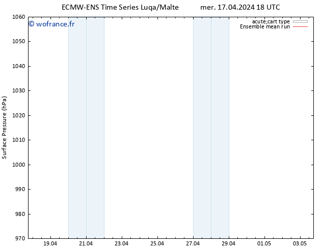 pression de l'air ECMWFTS jeu 18.04.2024 18 UTC