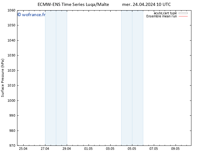 pression de l'air ECMWFTS jeu 25.04.2024 10 UTC