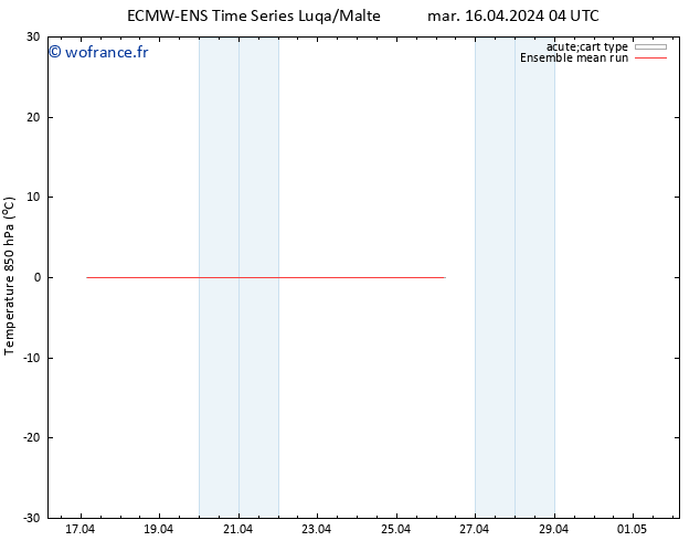 Temp. 850 hPa ECMWFTS mer 17.04.2024 04 UTC