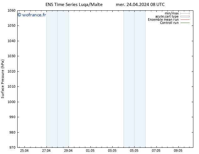 pression de l'air GEFS TS mer 24.04.2024 08 UTC