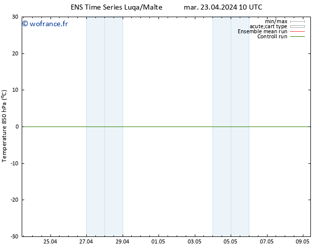 Temp. 850 hPa GEFS TS mar 23.04.2024 10 UTC