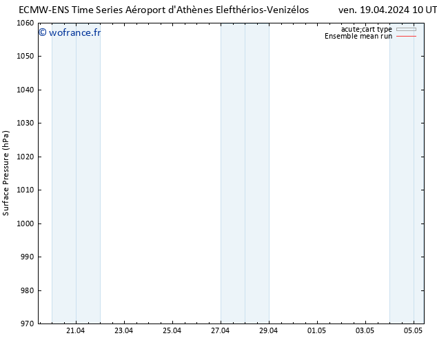 pression de l'air ECMWFTS sam 20.04.2024 10 UTC