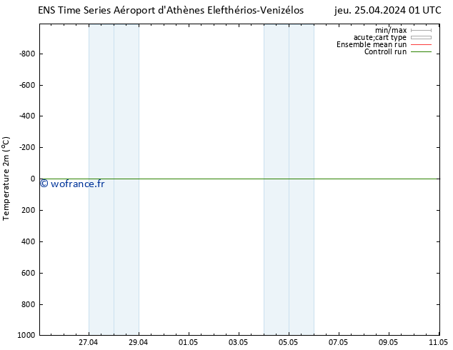 température (2m) GEFS TS jeu 25.04.2024 01 UTC