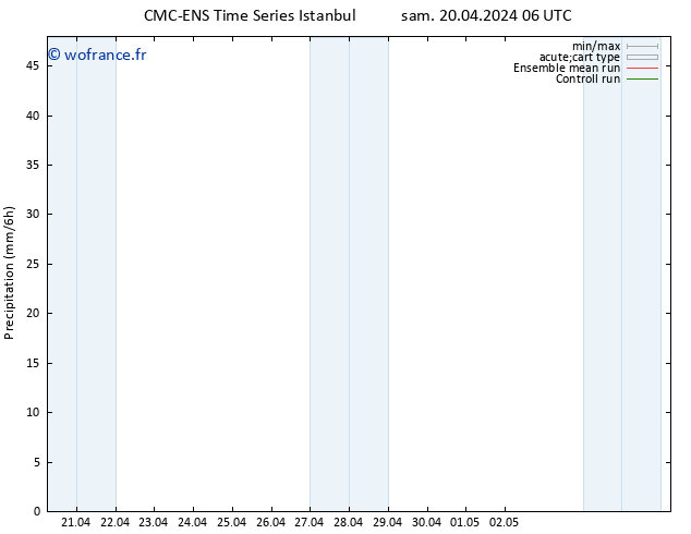 Précipitation CMC TS sam 20.04.2024 06 UTC