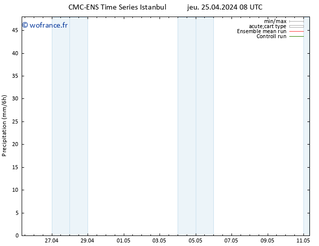 Précipitation CMC TS sam 27.04.2024 20 UTC