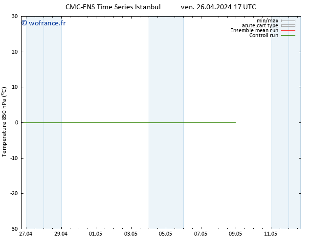 Temp. 850 hPa CMC TS ven 26.04.2024 17 UTC