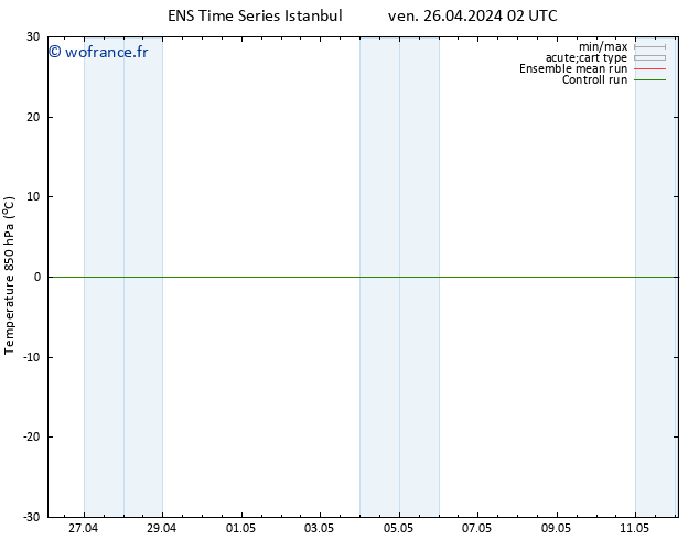 Temp. 850 hPa GEFS TS ven 26.04.2024 02 UTC