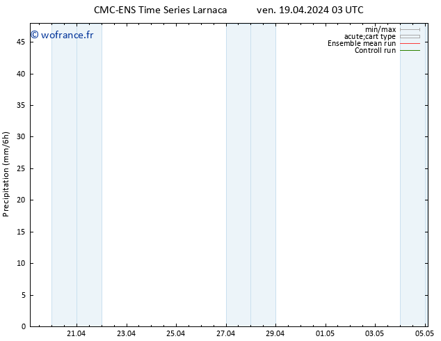 Précipitation CMC TS ven 19.04.2024 03 UTC