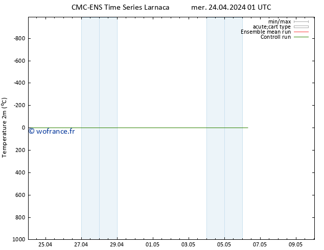 température (2m) CMC TS mer 24.04.2024 01 UTC