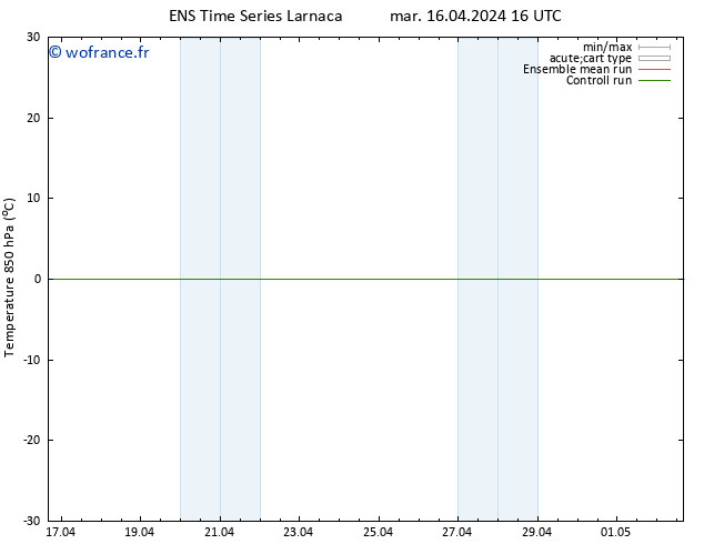 Temp. 850 hPa GEFS TS mar 16.04.2024 16 UTC