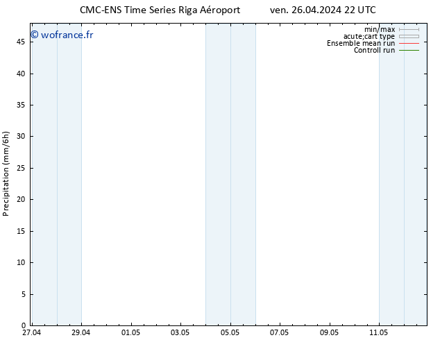 Précipitation CMC TS lun 29.04.2024 10 UTC