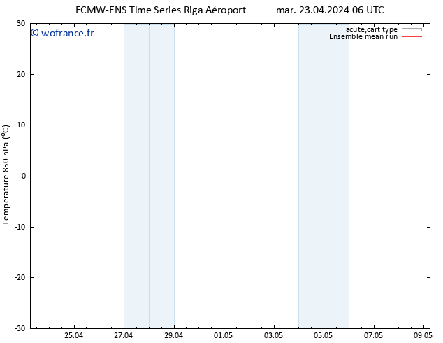 Temp. 850 hPa ECMWFTS mer 24.04.2024 06 UTC