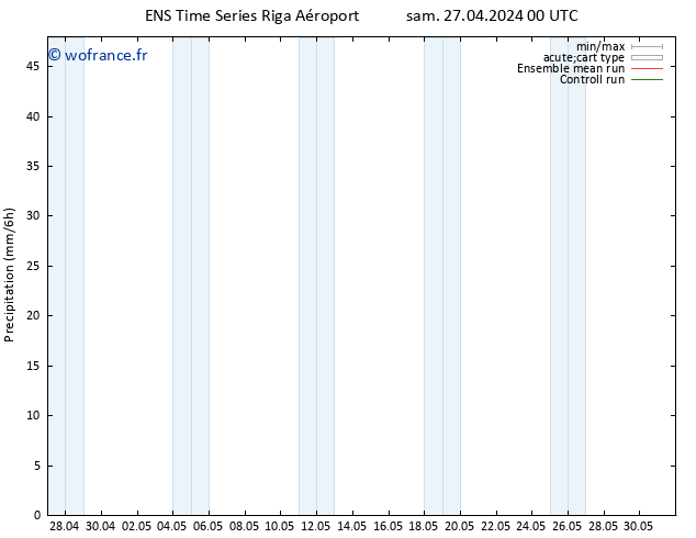 Précipitation GEFS TS sam 27.04.2024 06 UTC