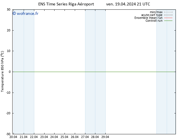 Temp. 850 hPa GEFS TS ven 19.04.2024 21 UTC