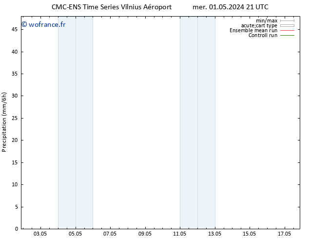 Précipitation CMC TS mer 01.05.2024 21 UTC