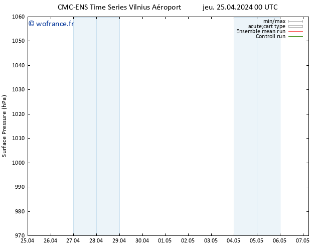 pression de l'air CMC TS jeu 25.04.2024 00 UTC