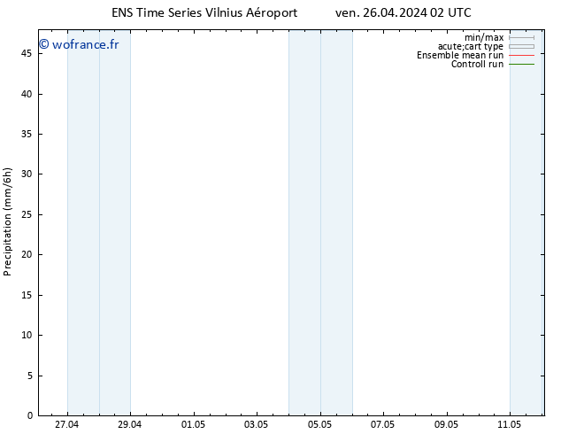 Précipitation GEFS TS ven 26.04.2024 08 UTC