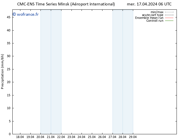 Précipitation CMC TS mer 17.04.2024 06 UTC