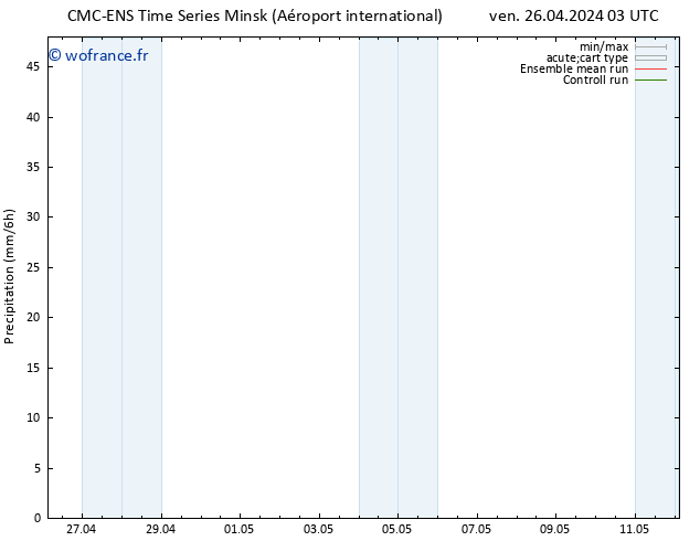 Précipitation CMC TS dim 28.04.2024 15 UTC